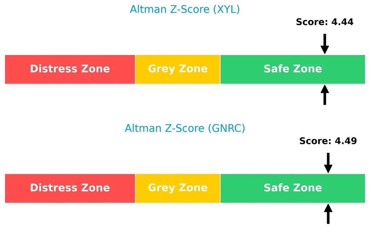 altman z score comparison