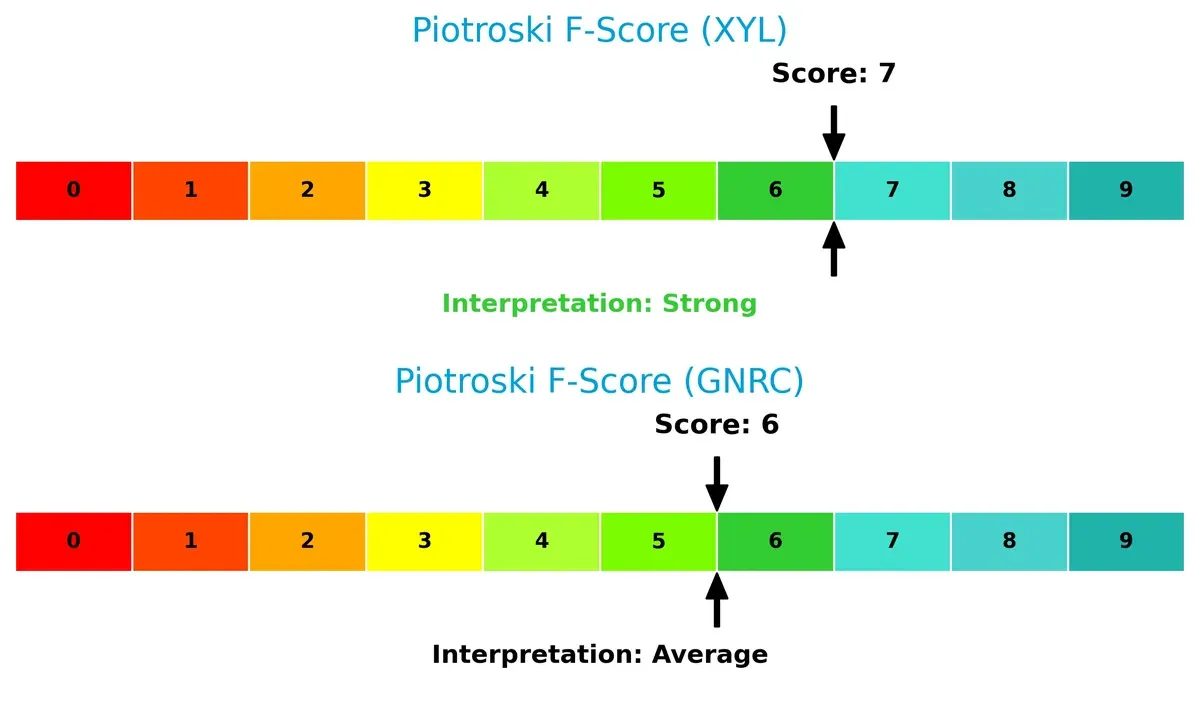 piotroski f score comparison