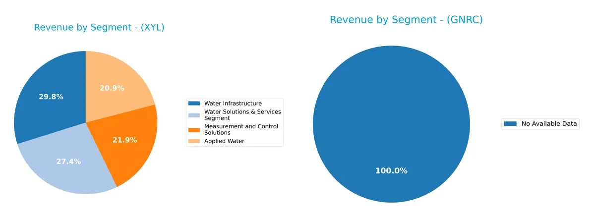 revenue by segment comparison