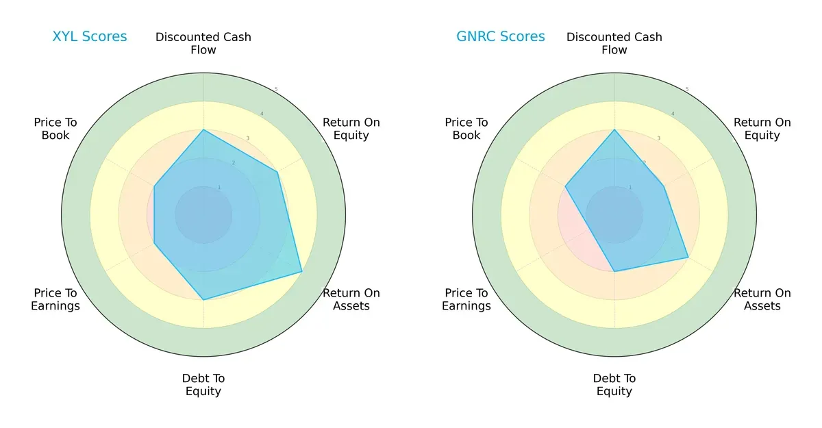 scores comparison