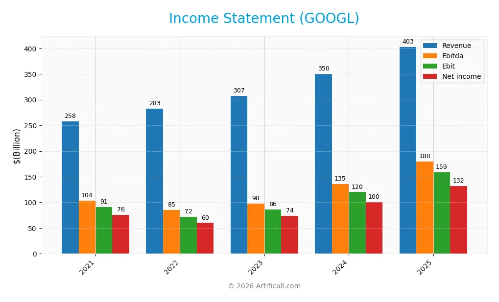 income statement