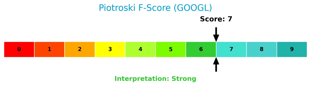 piotroski f score analysis
