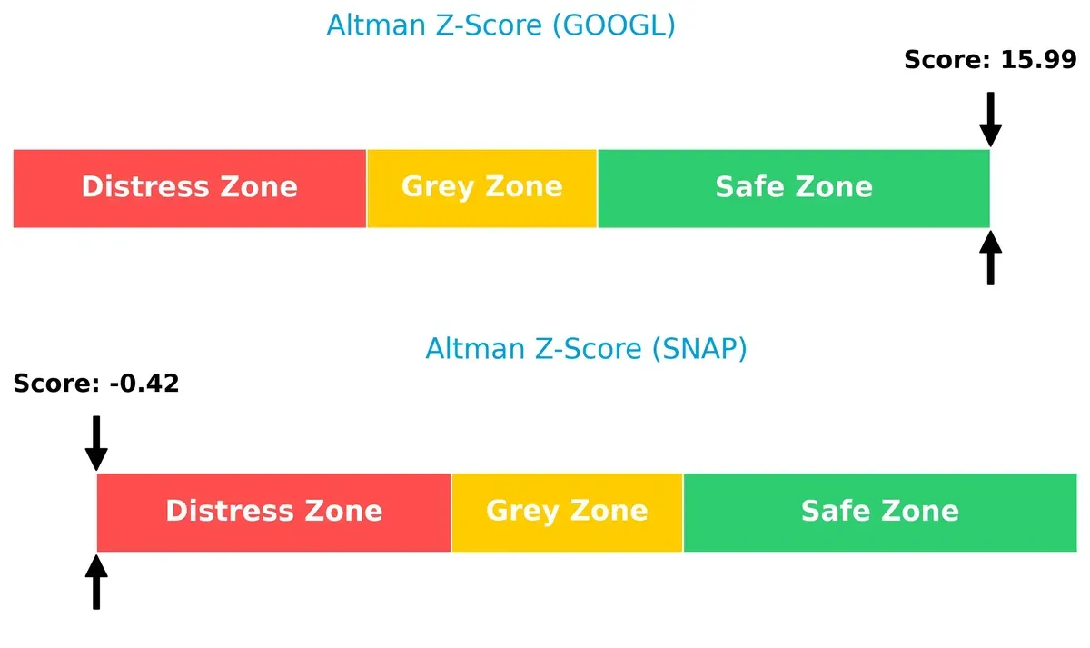 altman z score comparison