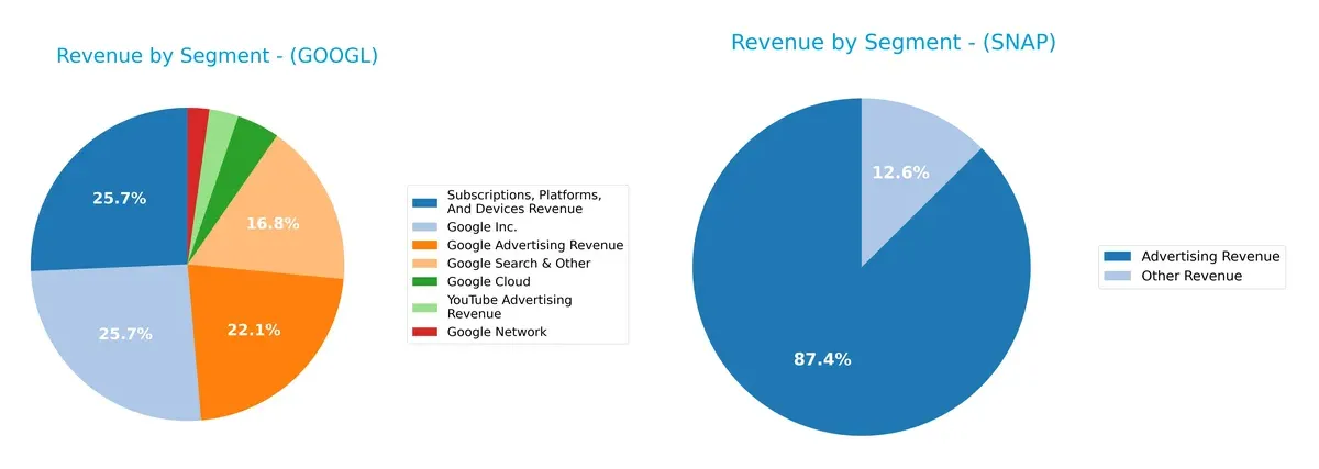 revenue by segment comparison
