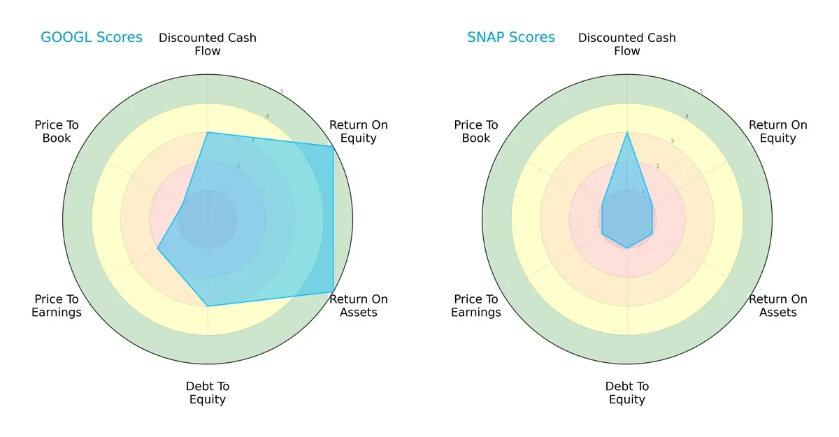 scores comparison