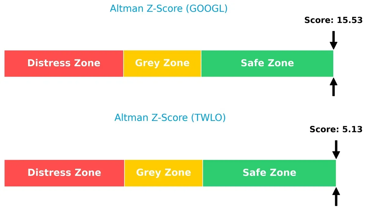 altman z score comparison