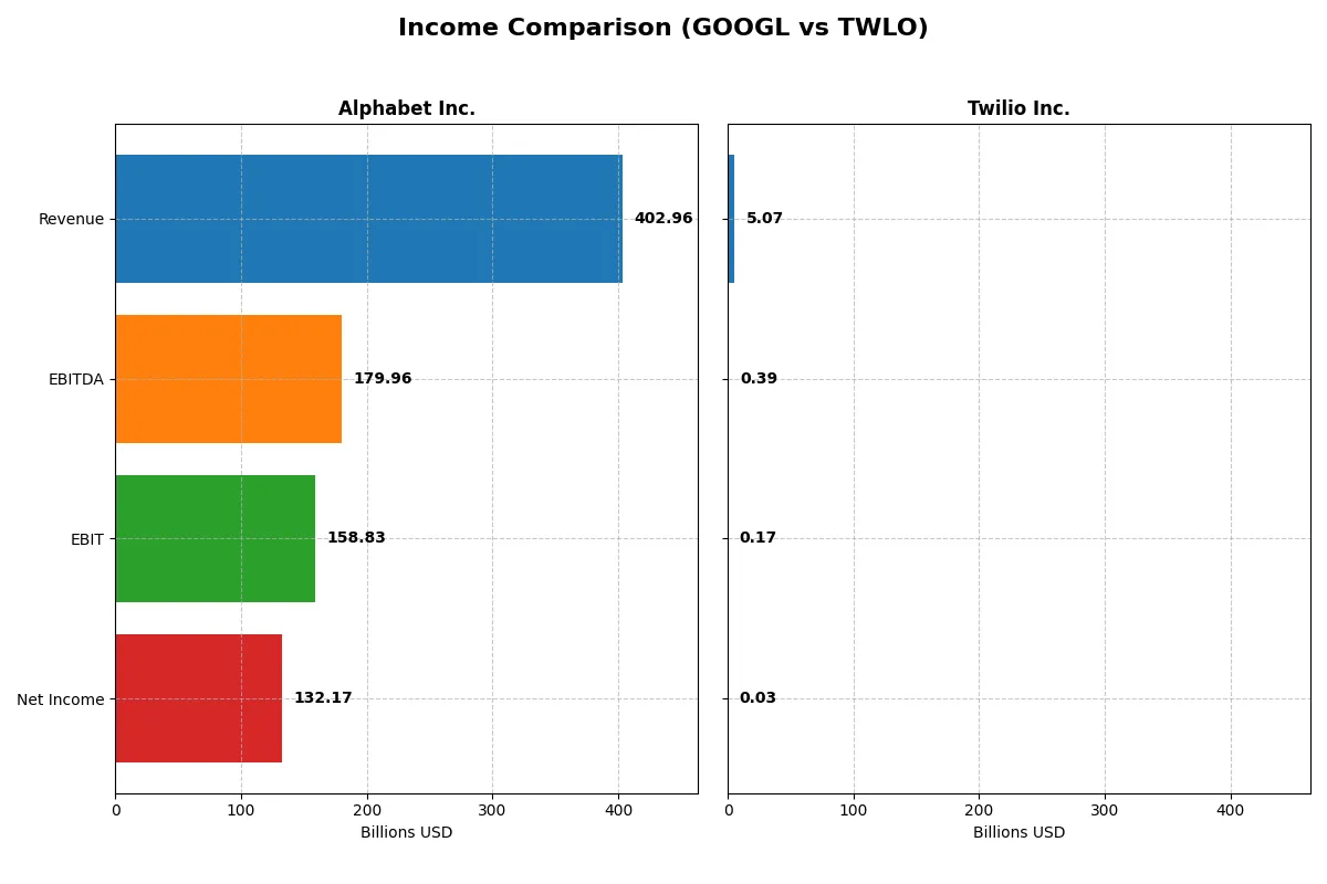 income comparison