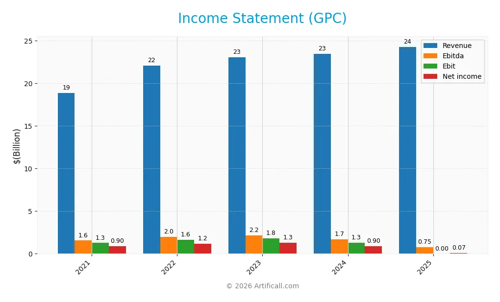 income statement
