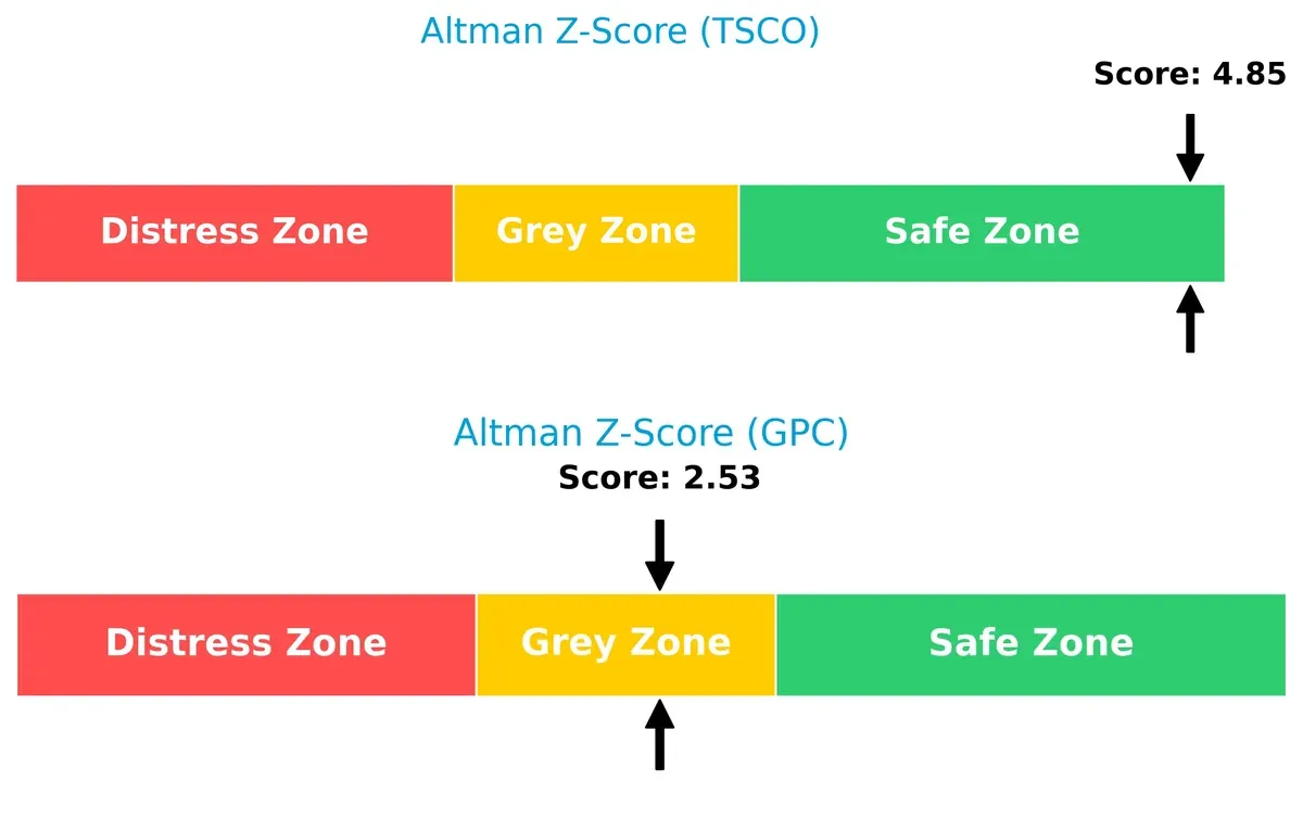 altman z score comparison