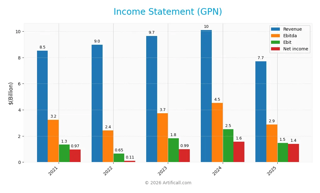income statement