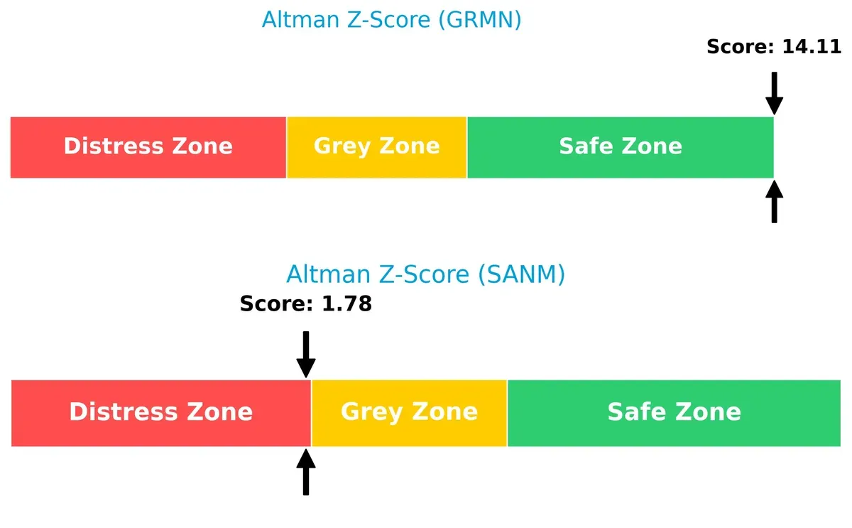altman z score comparison