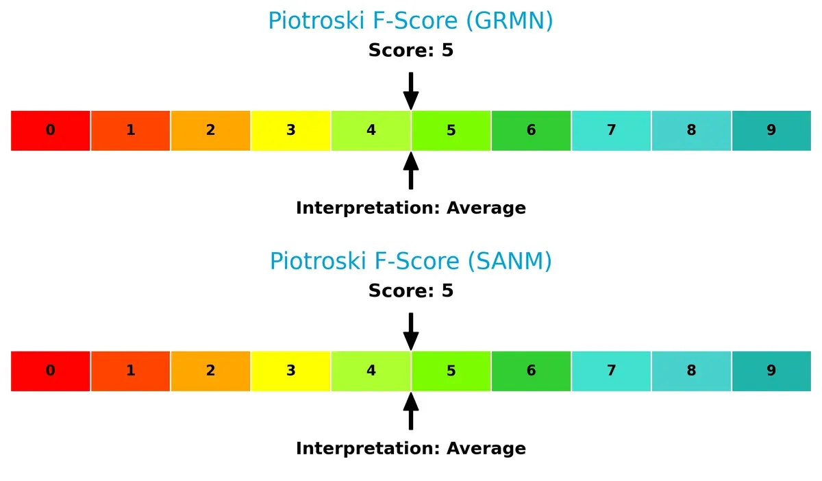 piotroski f score comparison