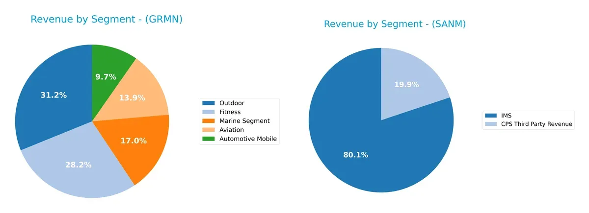 revenue by segment comparison
