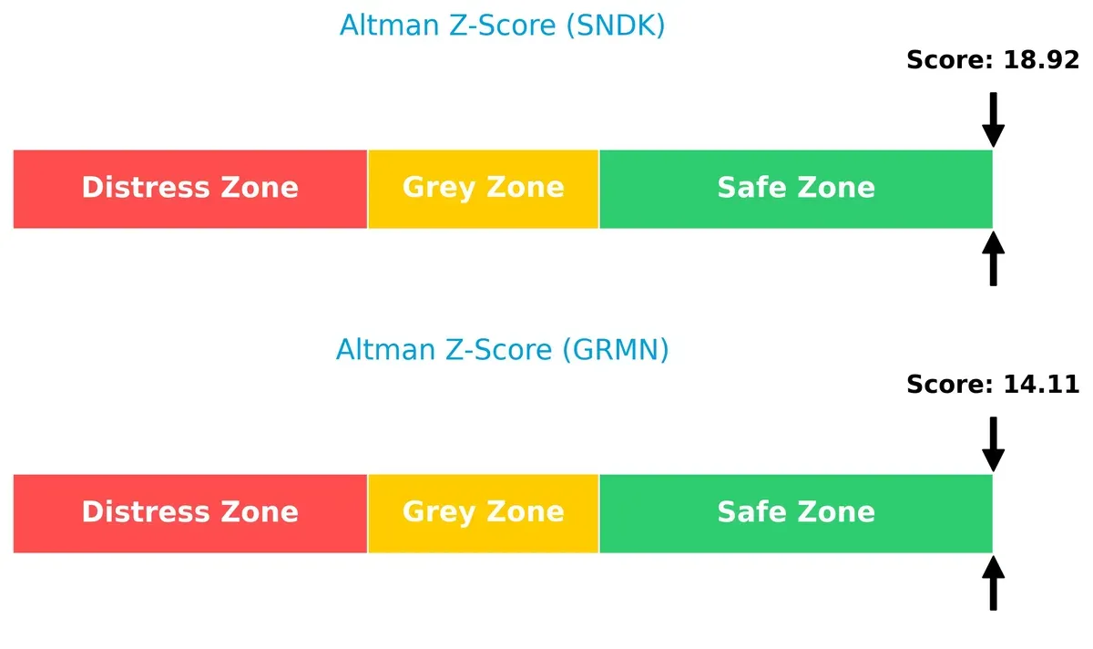 altman z score comparison