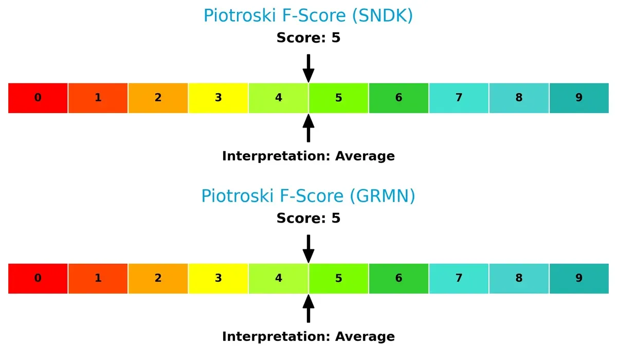 piotroski f score comparison