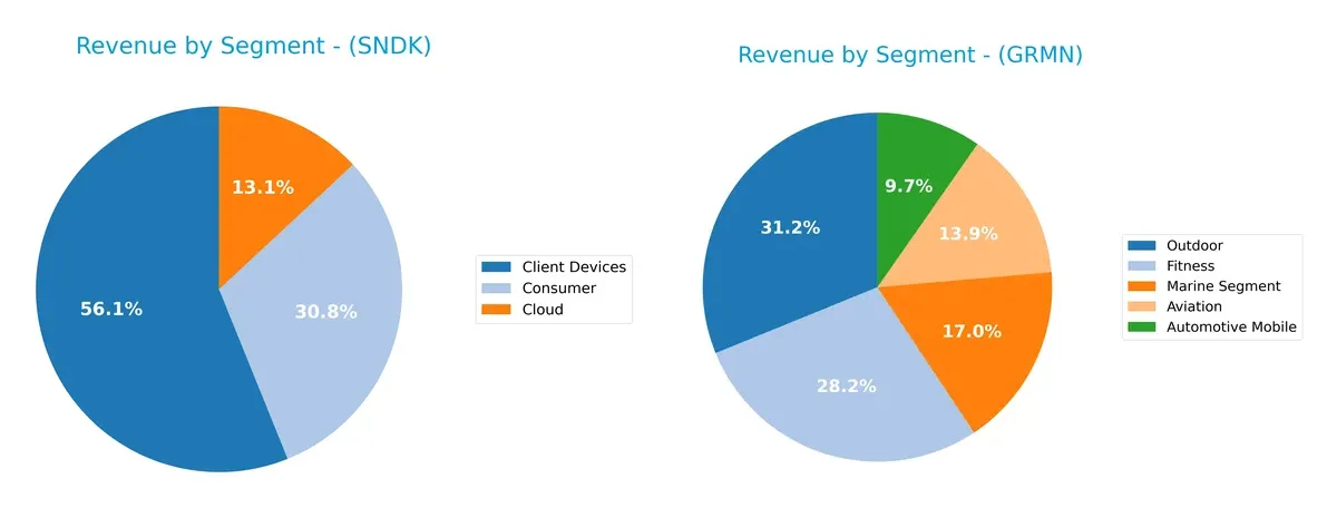 revenue by segment comparison
