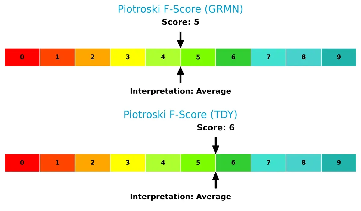 piotroski f score comparison