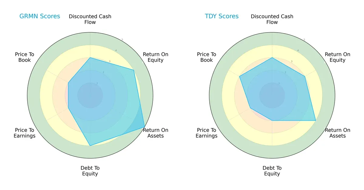 scores comparison