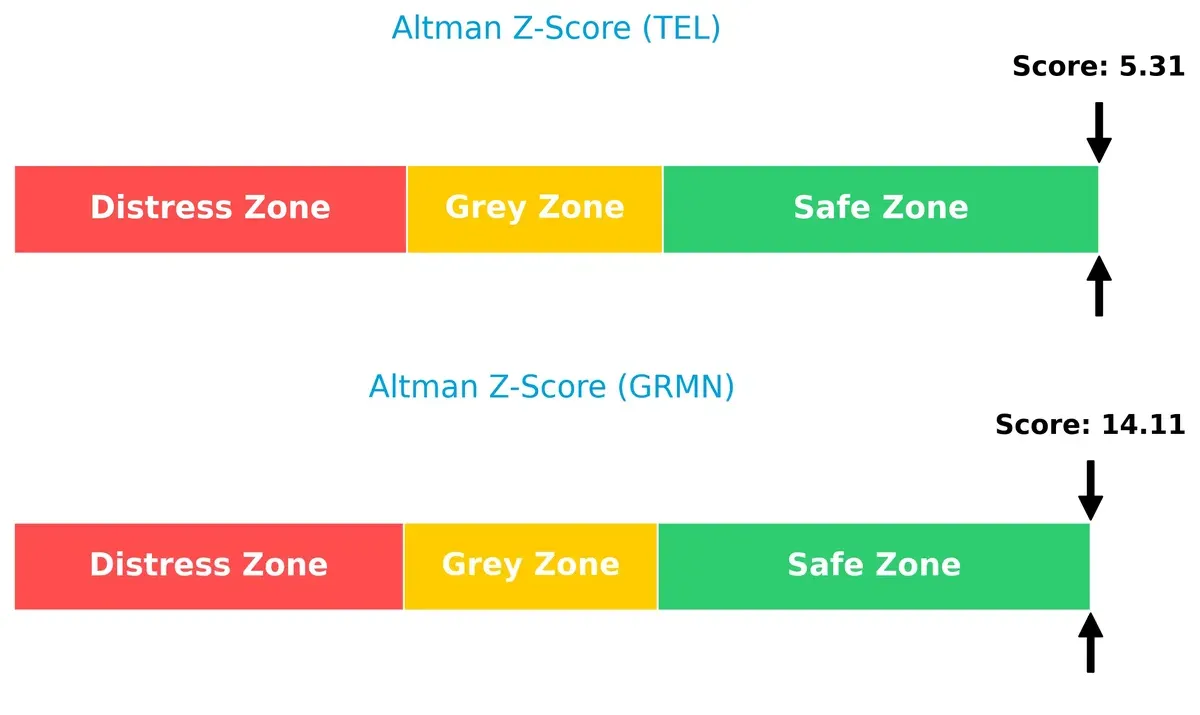 altman z score comparison
