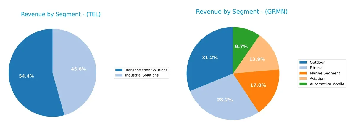 revenue by segment comparison