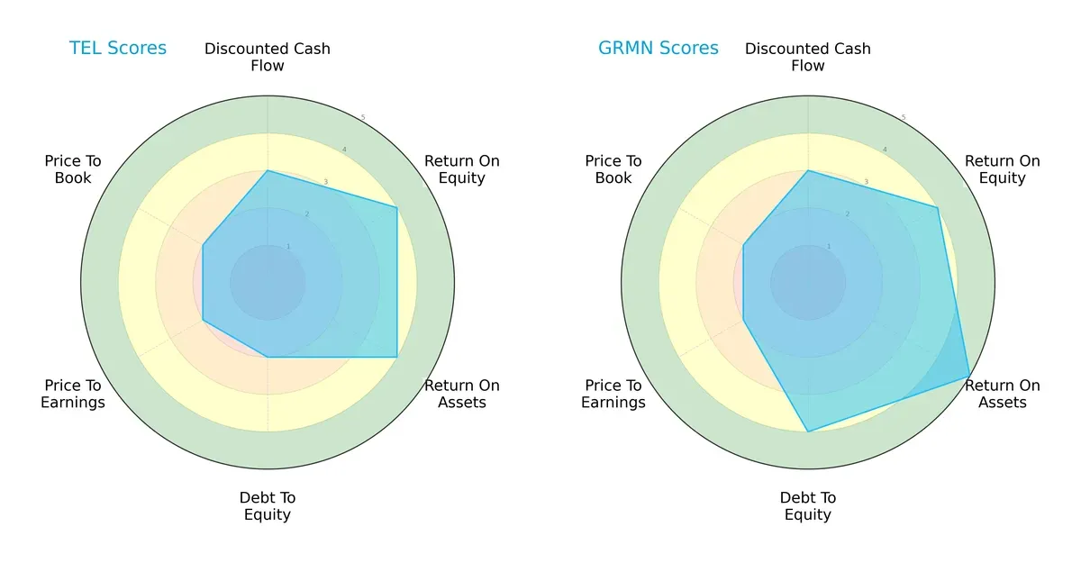 scores comparison