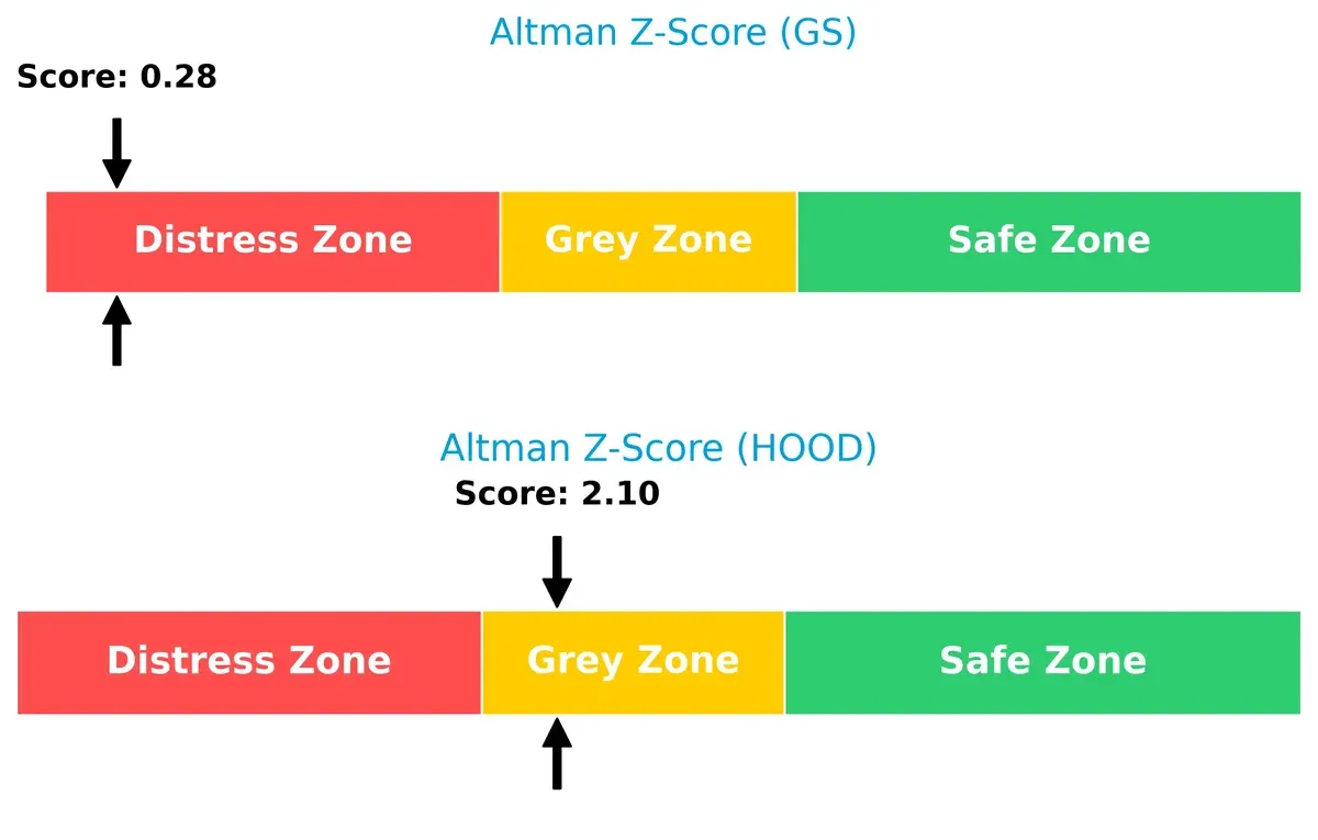 altman z score comparison