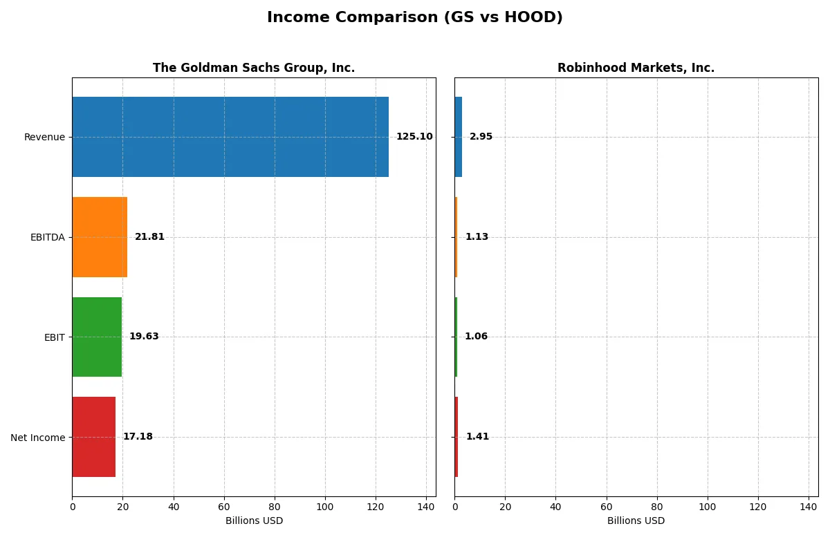 income comparison