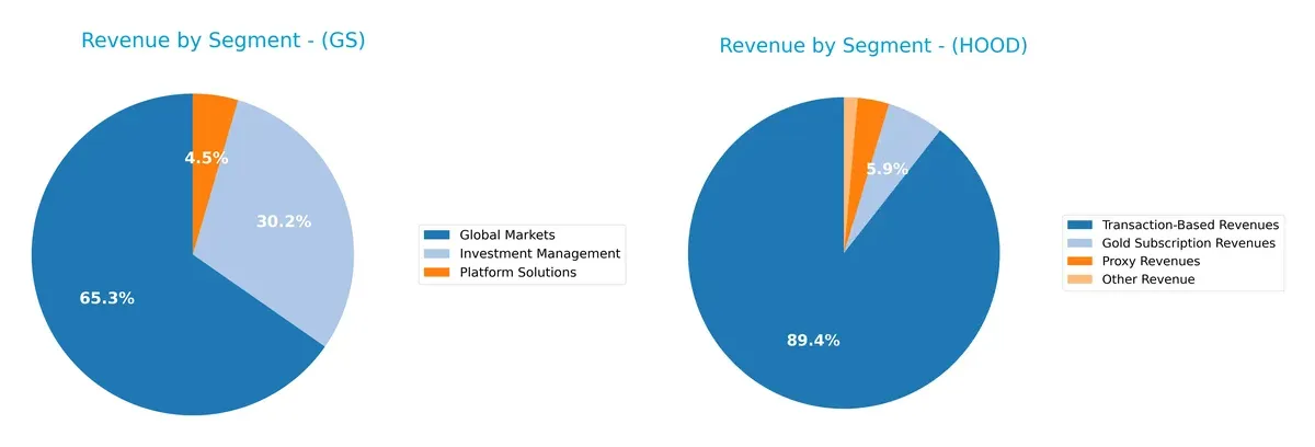 revenue by segment comparison