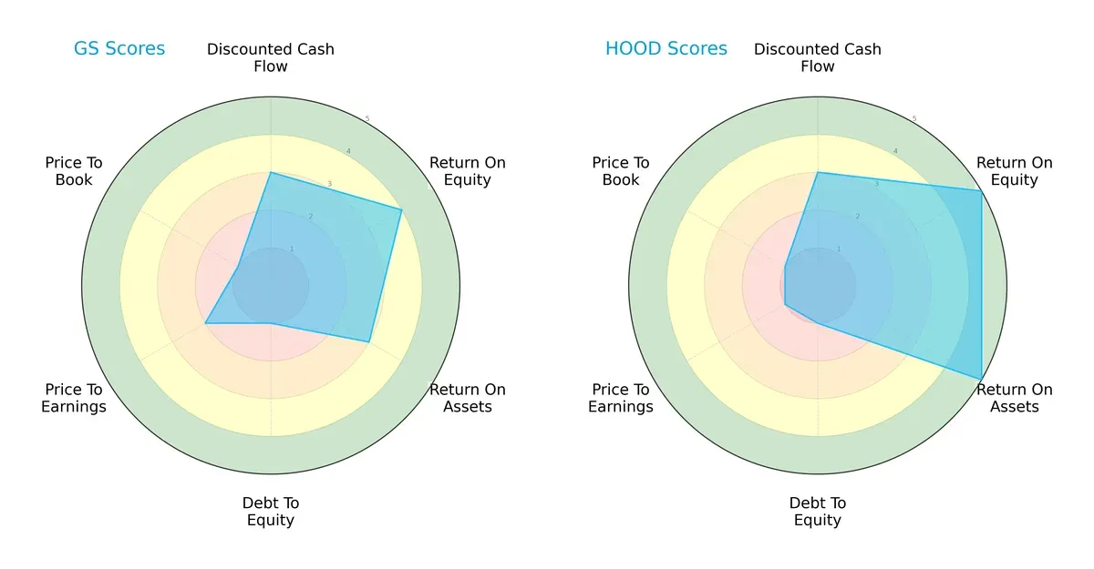 scores comparison