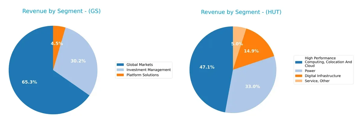 revenue by segment comparison
