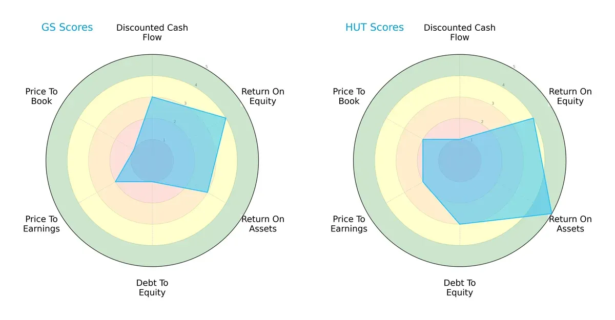 scores comparison