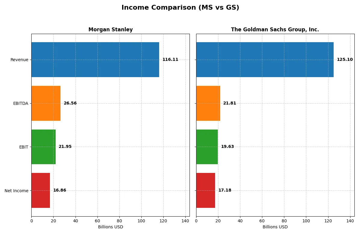 income comparison