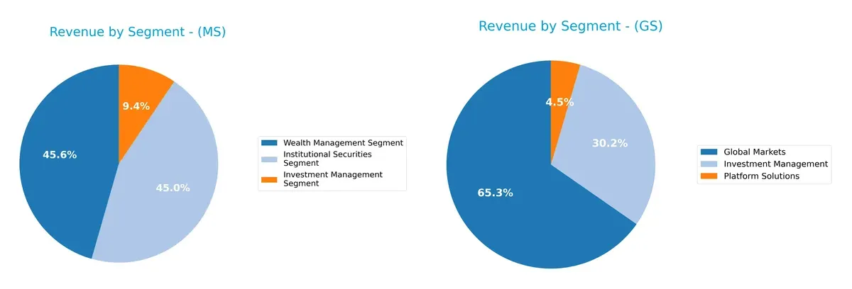 revenue by segment comparison