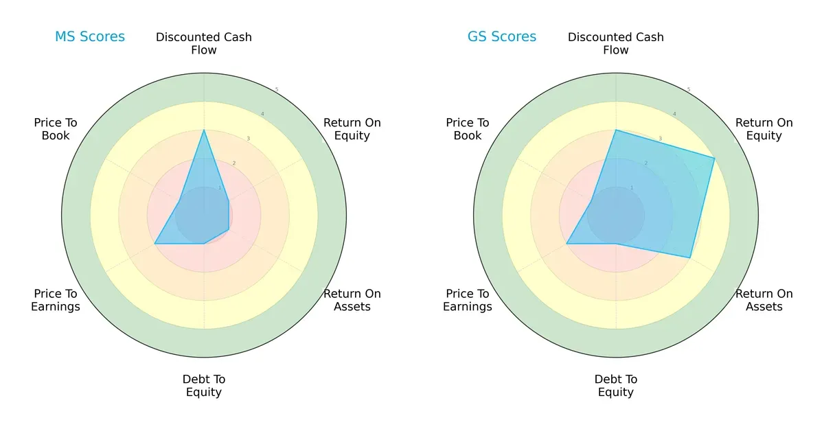 scores comparison