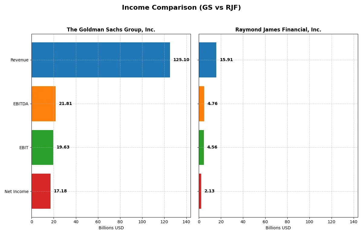 income comparison