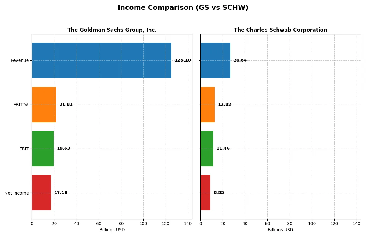 income comparison