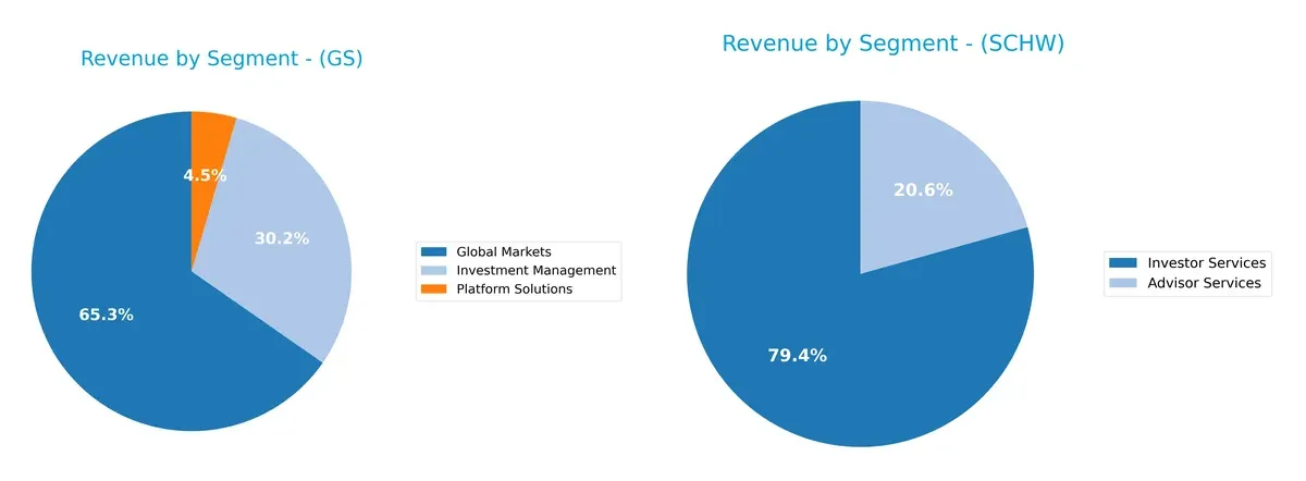 revenue by segment comparison