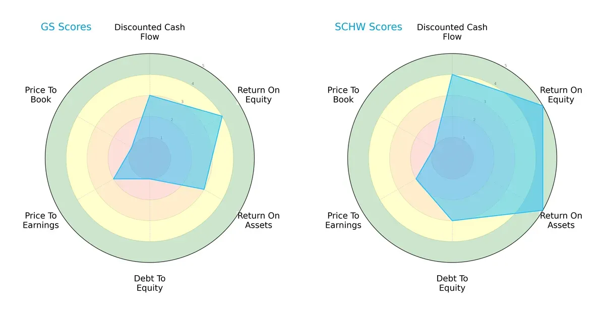 scores comparison