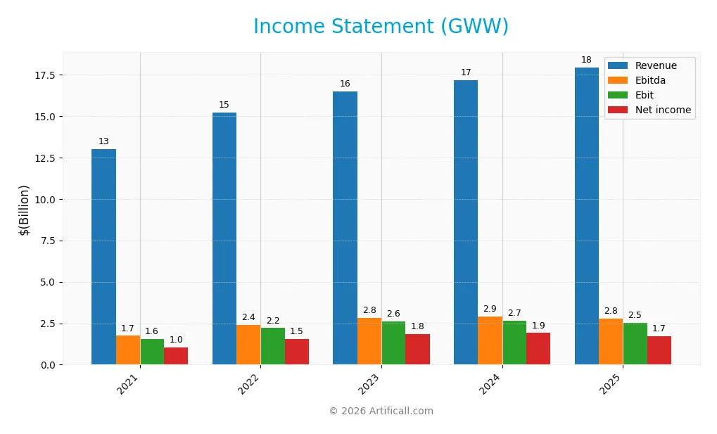 income statement
