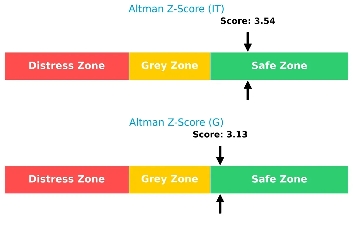 altman z score comparison