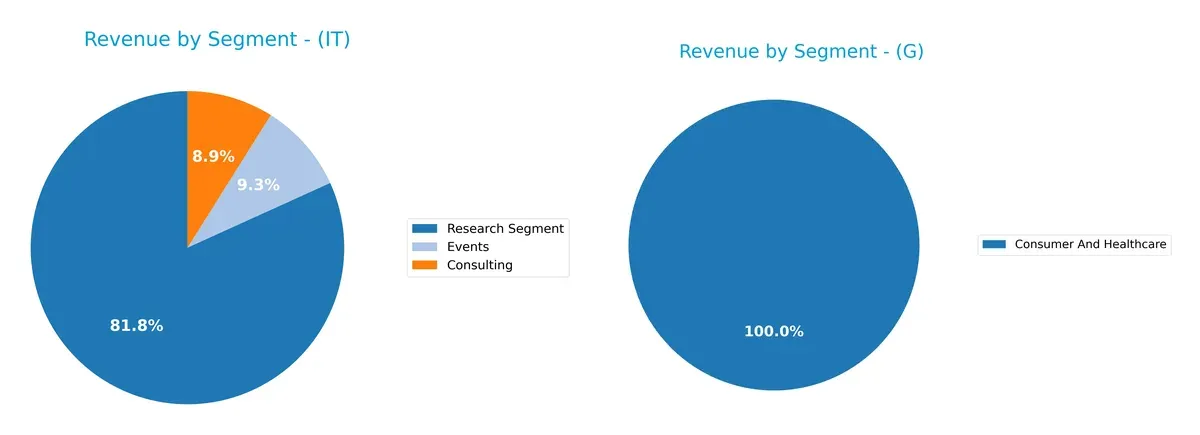 revenue by segment comparison