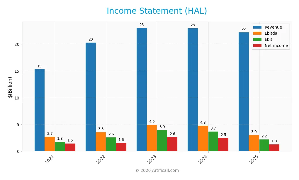 income statement