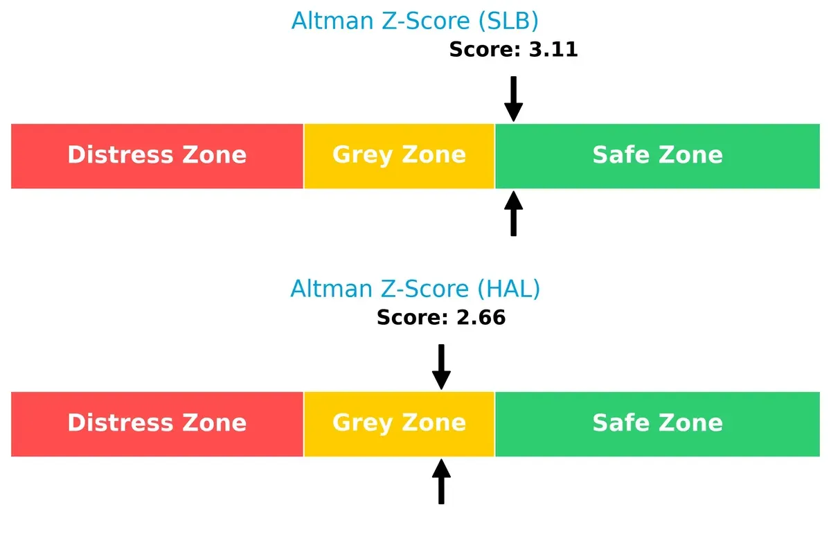 altman z score comparison