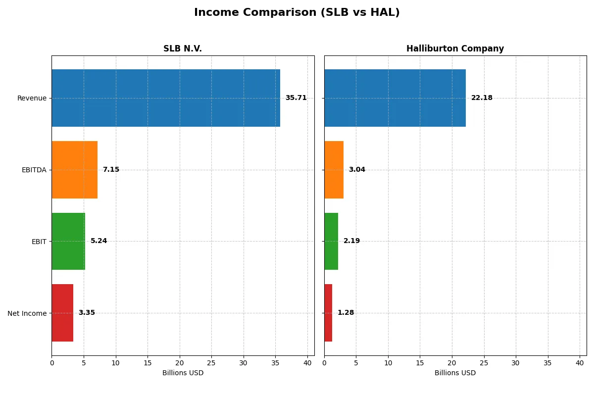 income comparison
