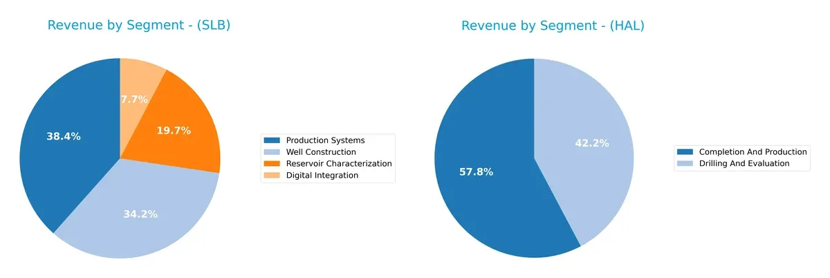 revenue by segment comparison