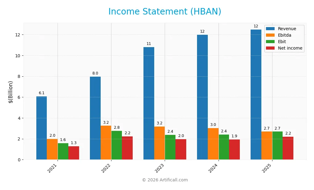 income statement
