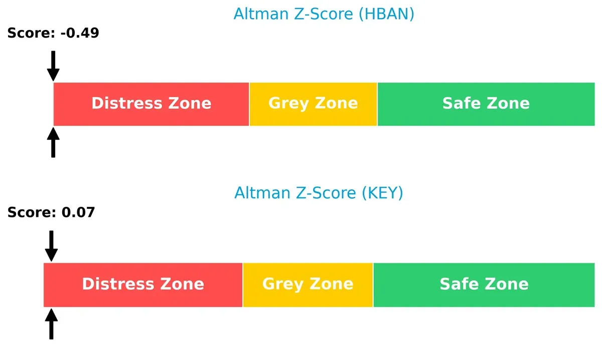 altman z score comparison