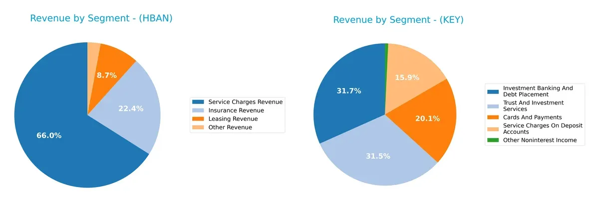 revenue by segment comparison