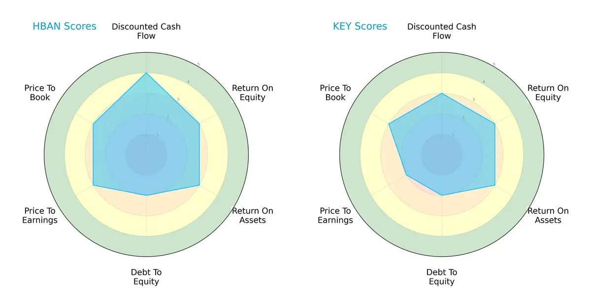 scores comparison