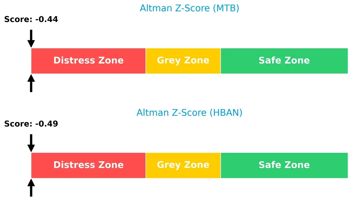 altman z score comparison